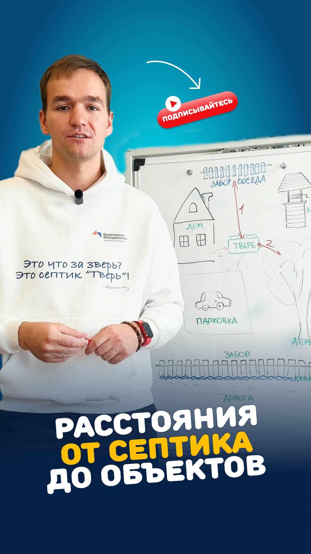 Расстояния от септика до дома, забора и пр. #септики #канализация #стоки #home #дача смотреть онлайн