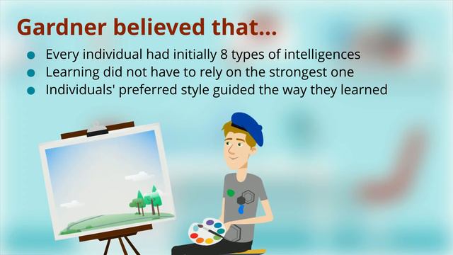 Howard Gardner’s Multiple Intelligences Theory (MI) смотреть онлайн