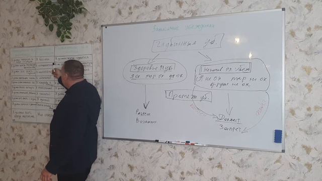 Зависимые убеждения смотреть онлайн