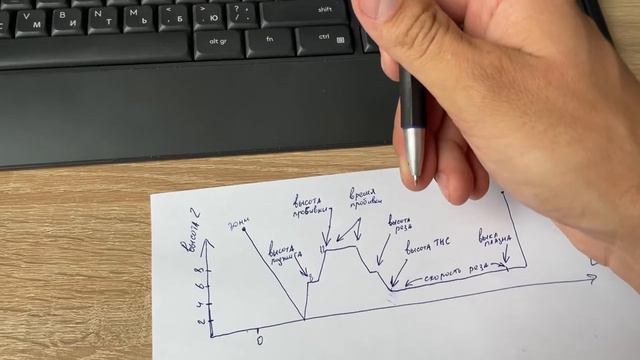 Описание работы нового мач3 смотреть онлайн