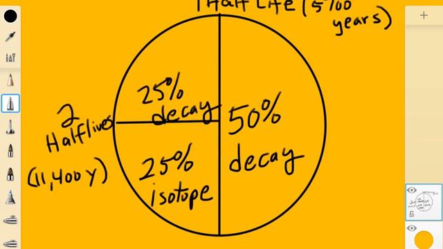 Calculating half life using carbon-14 смотреть онлайн