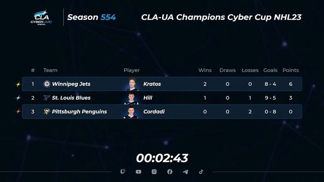 2023.05.06 ► CLA-UA Champion Cyber Cup смотреть онлайн