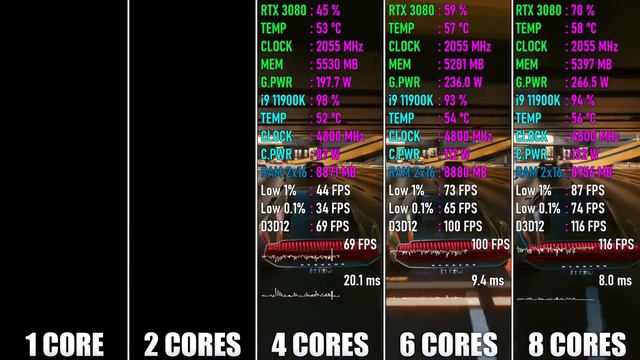 How Many Cores are Enough for Games? смотреть онлайн
