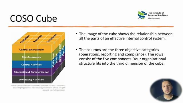 COSO | Internal Control Integrated Framework