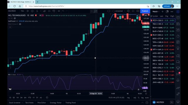 This intraday strategy will recover all your LOSSES . Half trend and RSI + EMA intraday strategy смотреть онлайн