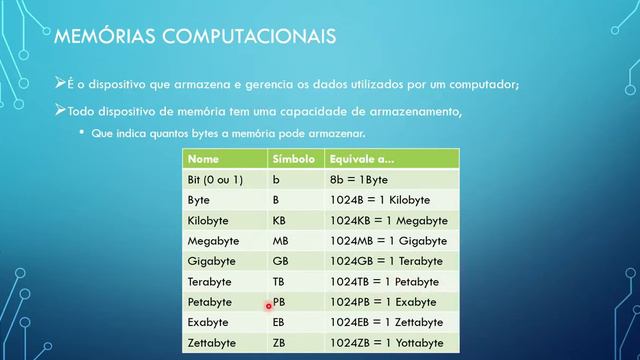 Aula Informatica - Introdução ao Hardware Parte 03 смотреть онлайн