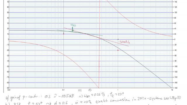 CS I Exercise ebay99 2 смотреть онлайн