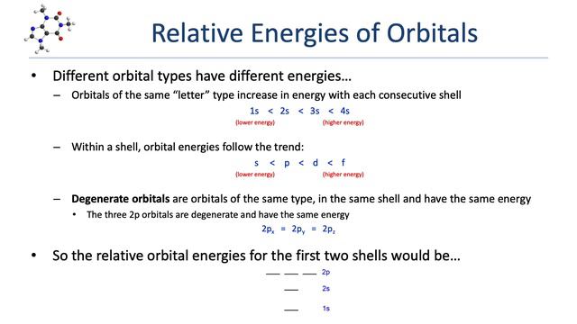 Organic Chemistry - Basics of Atomic Structure смотреть онлайн