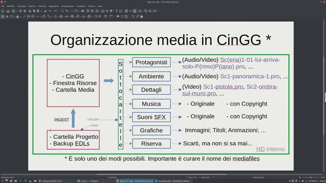#01 Introduzione al video editing (per principianti) 1/2 (IT; EN pdf) смотреть онлайн