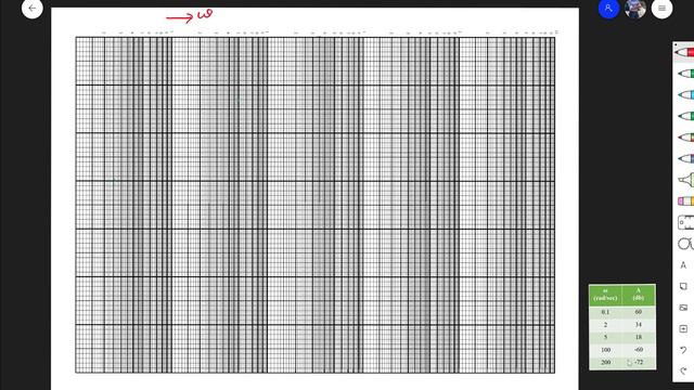 Bode Plot - Problem -2 | Step by step explanation in Malayalam | CS - Module 4 | Lect 68 смотреть онлайн