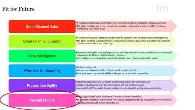 Transformation to a Digital Service Provider -Threes Journey To-Date смотреть онлайн