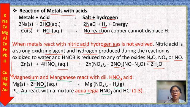 Metals & Non metals Class X Chapter 3 by Dr Monica Gupta смотреть онлайн