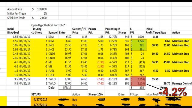 05/04/17 Dave Landry's The Week In Charts-What To Do When The SHTF смотреть онлайн
