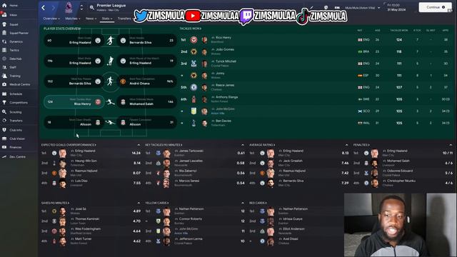 FM24 BEST TACTIC (96% WIN RATE) - FM24 Tactics! | Football Manager 2024 Tactics