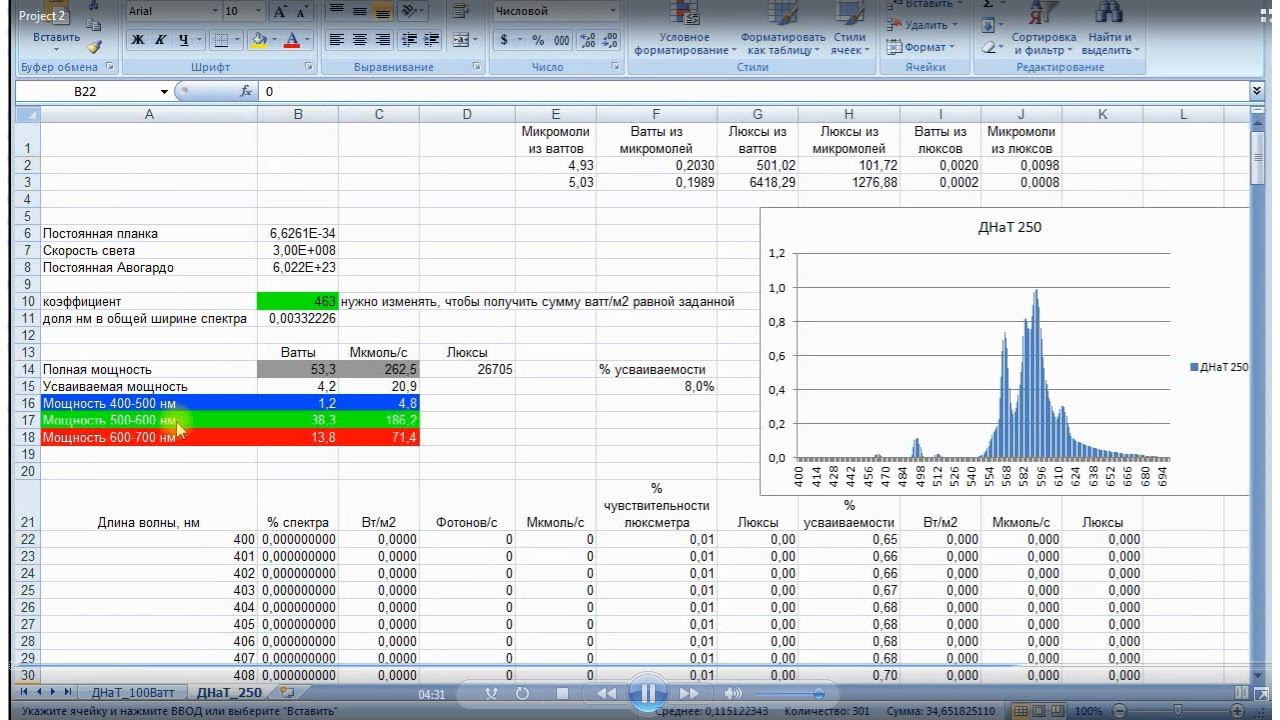 Переводим люксы в микромоли. Оценка ламп для выращивания с помощью люксметра.