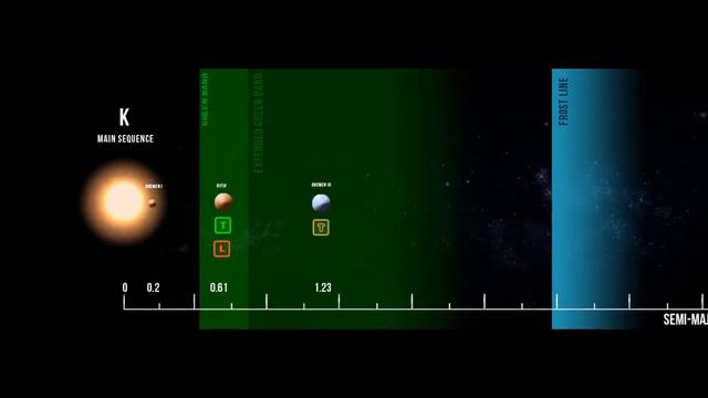 Star Charts: A Travellers Guide to the Bremen System смотреть онлайн