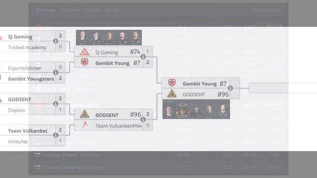 The Story Behind the Play that Put Sh1ro on the Map смотреть онлайн