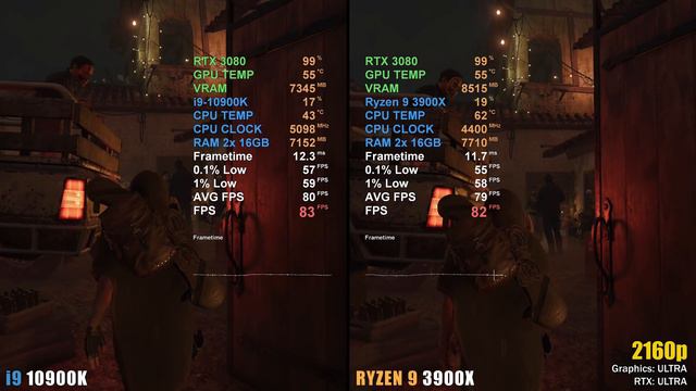 RTX 3080: Ryzen 9 3900X Vs I9-10900K // 4K