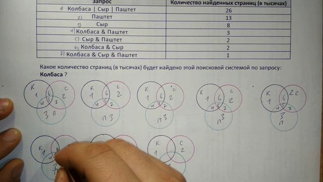 Задания 8. Запросы для поисковых систем с использованием логических выражений (ОГЭ по инф-ке)Часть2