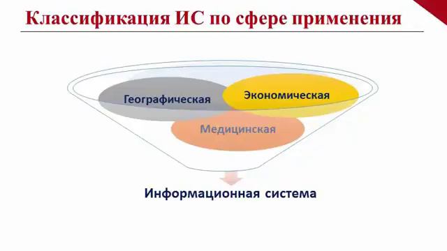 Видео к лекции 2 КЛАССИФИКАЦИЯ ИНФОРМАЦИОННЫХ СИСТЕМ смотреть онлайн