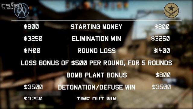 Guide to the Economy | Do You Even CS:GO #1 смотреть онлайн
