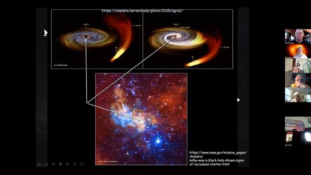 Sagittarius A* - Super Massive Black Hole смотреть онлайн