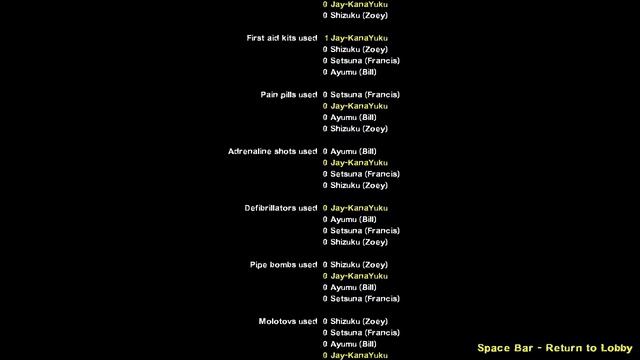 Left 4 Dead 2 - Ignore my Stats смотреть онлайн