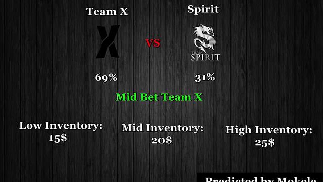 CS GO Bet Predictions:Team X Vs. Spirit (Bo3) 31.07.2016 смотреть онлайн