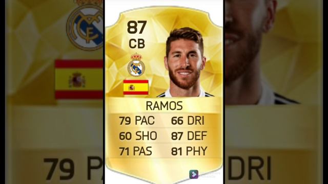 Sergio Ramos' Evolution : FIFA 10 - FIFA 22 смотреть онлайн