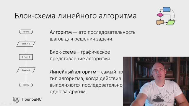 Блок-схема линейного алгоритма смотреть онлайн