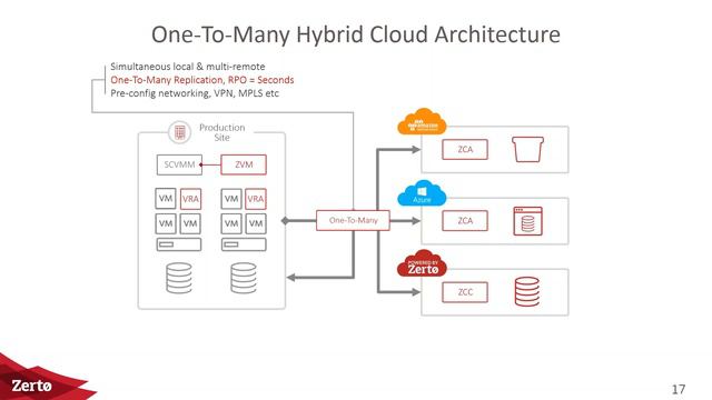Disaster Recovery for Healthcare Organizations Webinar смотреть онлайн