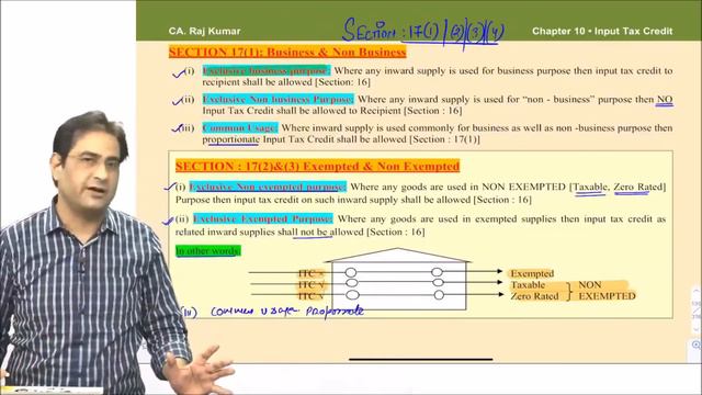 CA/CMA/CS INTER REVISION LECTURE : 8 FOR MAY 21 EXAM | CA Coaching Institute In Delhi смотреть онлайн