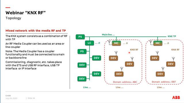Webinar about KNX Radio Frequency (KNX RF) смотреть онлайн