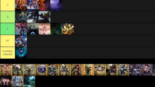 Low effort Destiny 1 & 2 strike tier list. смотреть онлайн