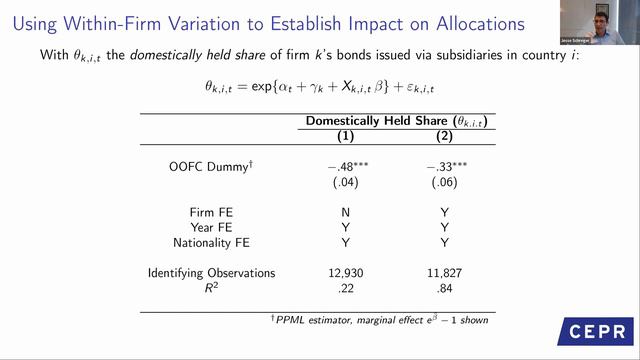 International Lending Webinar Series - Session 5 смотреть онлайн
