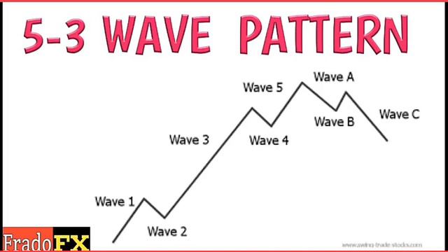 FOREX TANZANIA | ELLIOT WAVE STRATEGY - PART 01 смотреть онлайн
