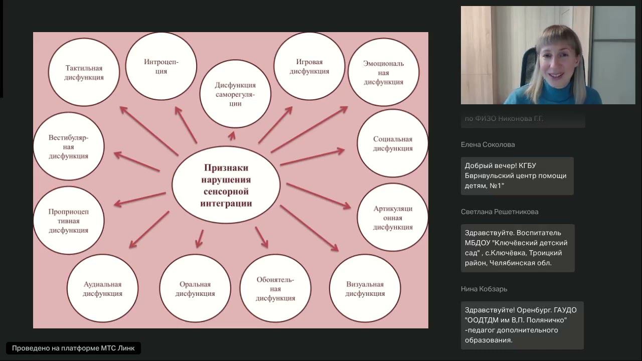 Сенсорная интеграция как метод работы с детьми с ОВЗ смотреть онлайн
