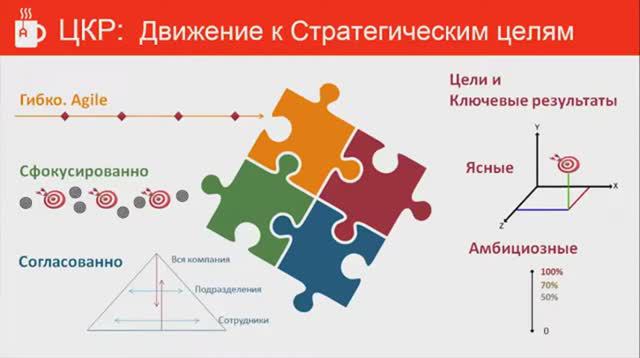 Система OKR на заводе. Внедрение, результаты. Agile Kitchen