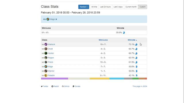 Hearthstone - Контроль маг(Аналитика) смотреть онлайн