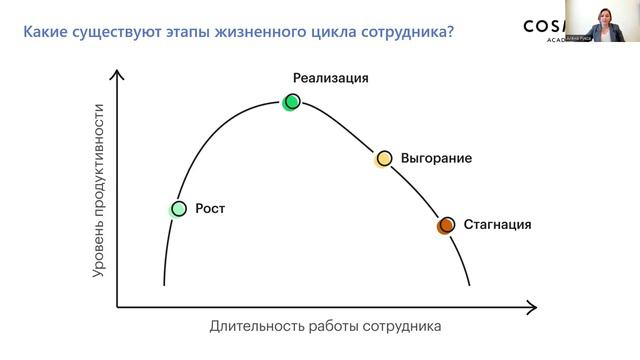 5.4 Лекция. ЧАСТЬ 1 ТРМ смотреть онлайн