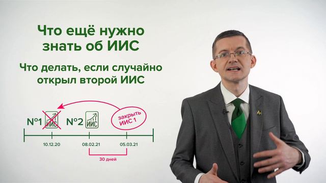 Что такое ИИС и зачем он нужен смотреть онлайн