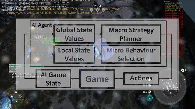 How Atriox Can Beat You in Halo Wars 2 Without Cheating | AI and Games #47 смотреть онлайн