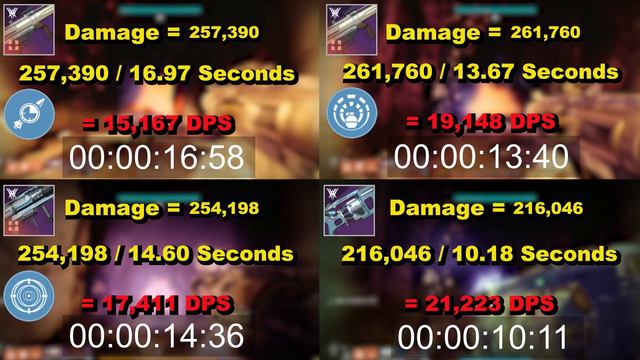 DPS Testing for Vow of the Disciple | Destiny 2 - Witch Queen смотреть онлайн