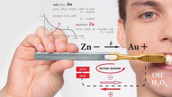 Зубная щетка redox с электрическими витаминами.