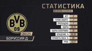 Кто станет ЧЕМПИОНОМ Ла Лиги, Серии А и Бундеслиги?