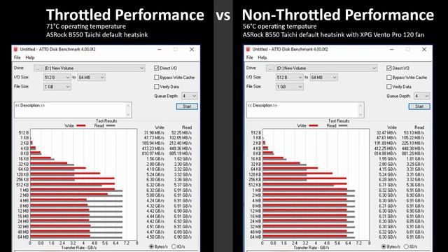 XPG Gammix S70 Blade Review