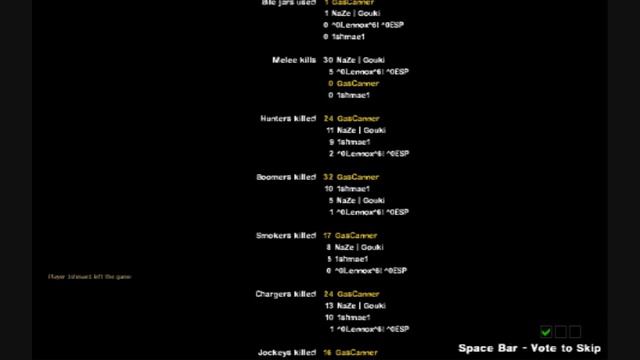 Hard Eight Statistics - Left4Dead2 - The Passing смотреть онлайн