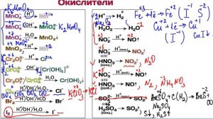 Окислители и восстановители. ЕГЭ химия