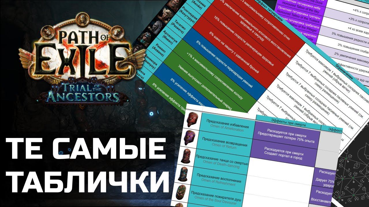 Татуировки и предсказания в Path of Exile 3.22 смотреть онлайн