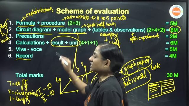 Cheat Codes Intermediate 2nd Year Physics Practical Exams | 30/30 పక్కా | AP & TS | Varadhi IPE 202 смотреть онлайн
